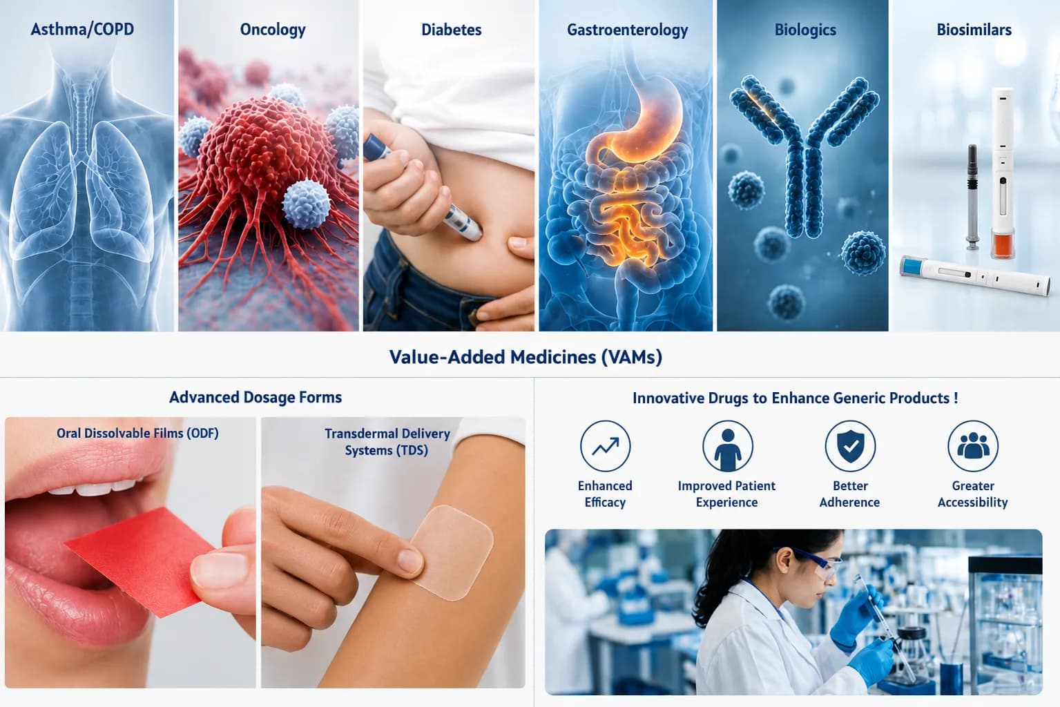 Produits Pharmaceutiques - 1